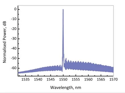 EP1550-0-NLW-100 kHz SERIES photo 1