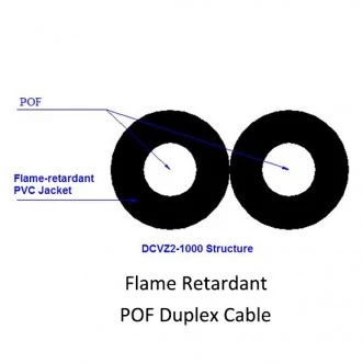 AFBR-HUD500Z Duplex Plastic Optical Fiber-POF Cable photo 1