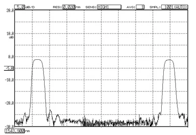 Fiber Bragg Grating For Sensors photo 1