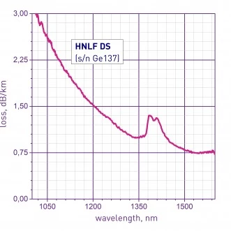 HIGH NON-LINEAR FIBERS HNLF photo 2