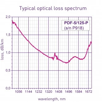 PHOSPHORUS DOPED FIBERS PDF-5/125 photo 1