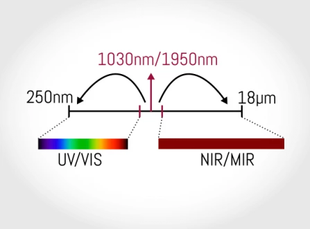 Few-cycle MIR source photo 1