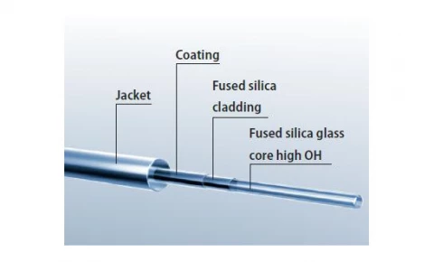 FiberTech Ultrasol Fibers - 84808003F photo 1