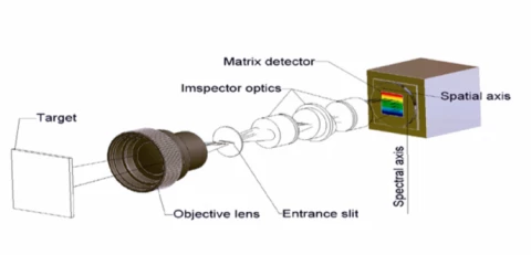 GaiaField Pro Hyperspectral Imaging Camera photo 3