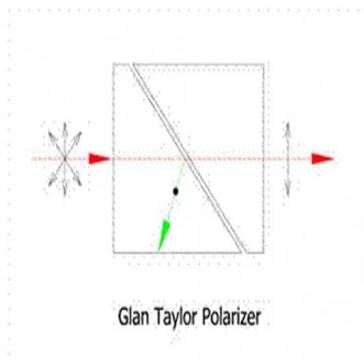 Glan Laser polarizer, Glan Taylor polarizer, Glan prism photo 2