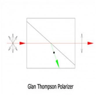 Glan Thompson Polarizer, High Transmission Polarizer, High Power Polarizer, Thompson Prism photo 1