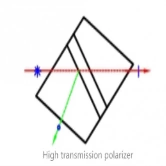Glan Thompson Polarizer, High Transmission Polarizer, High Power Polarizer, Thompson Prism photo 2