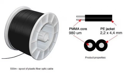 HFBR plastic optical fiber cable photo 1