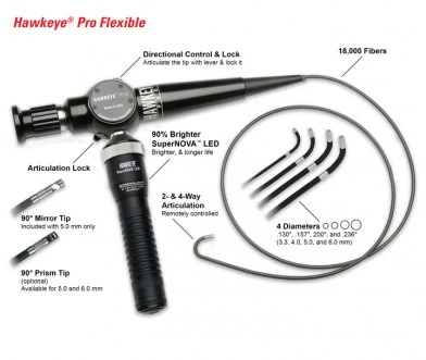 Hawkeye® Pro Flexible Borescopes (3.3 – 6.0 mm dia.) photo 2