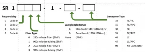 In-Line Photo-Diode photo 2