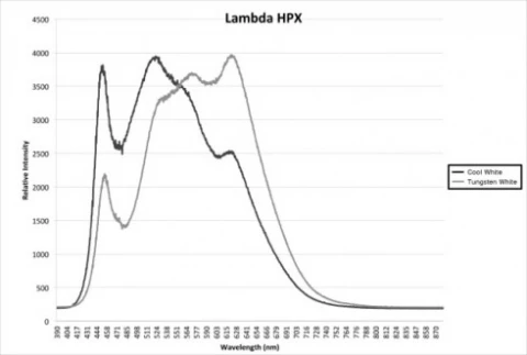 Lambda HPX Liquid Cooled LED Light Source photo 2