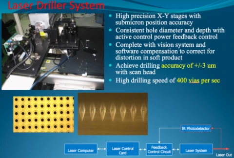 Laser Driller System photo 1
