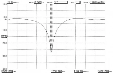 Long Period Fiber Grating (LPFG) photo 1