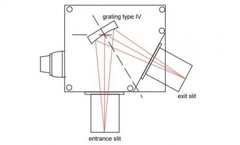 Monochromator Grating 522 00 410 photo 1