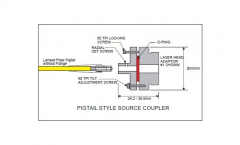 Pigtail Style Laser to Fiber Couplers photo 2