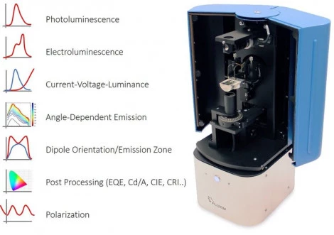 Fluxim AG - Phelos - Gonio-Spectrometer for Angle-Dependent Electroluminescence and Photoluminescence Measurements photo 1