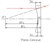 Photonchina Plano-Concave Lens photo 2