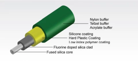 Power Delivery Silica Core Fiber photo 1