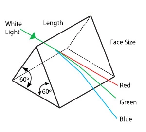 Precision Glass and Optics Equilateral Prisms photo 1