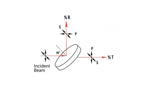 RMI Plate Beamsplitters - BK7 - UVFS photo 1