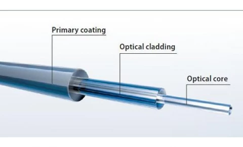 Radiation-Hard Multimode Fibers - 50-125-500 photo 1