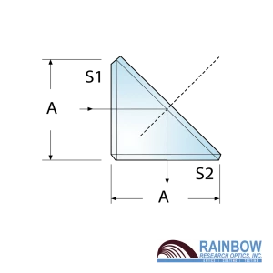 Rainbow Research Optics Right Angle Bending Prisms  photo 1