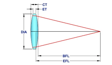 Ross Optical Bi-Convex Lenses photo 1