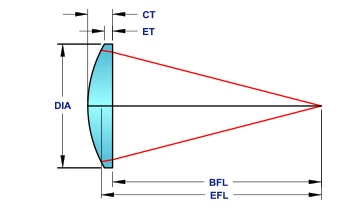 Ross Optical Plano-Convex Lenses photo 1