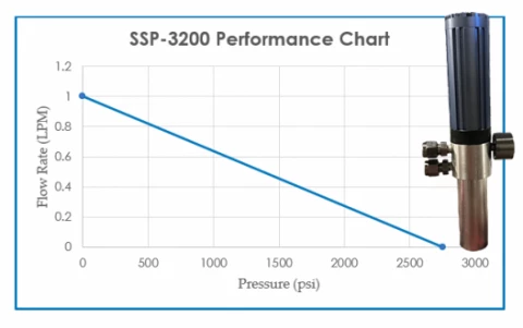 SSP-3200 Chart Pump photo 1