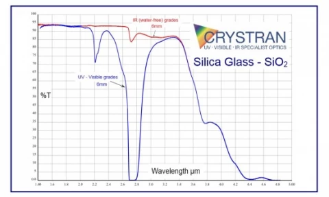 Silica Glass SiO2 photo 1