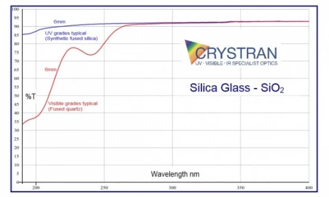 Silica Glass SiO2 photo 2
