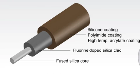 Solarization Resistant UV fiber photo 1