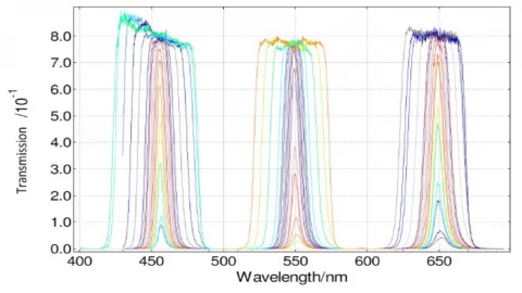 Tunable wavelength and bandpass transmission filter: SuperChrome photo 1