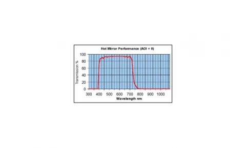 TOWER OPTICAL: Hot Mirror MC0-50.8 photo 1