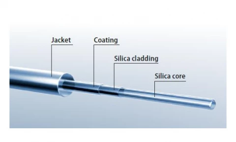 Tefzel Silicone-Jacket Coated Multimode Fiber – 84810121N photo 1