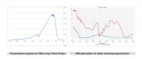 Fiber Optic Transmission Probe (Silica UV-Vis) photo 2