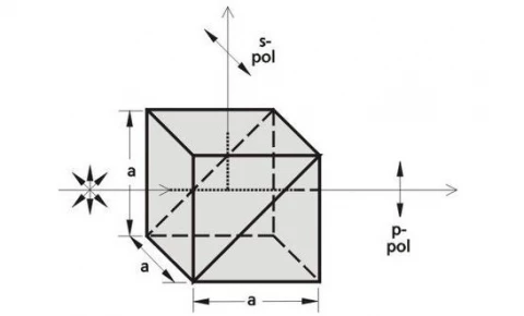 Cube Polarizing Beamsplitters 430-1105-M2Ps photo 1