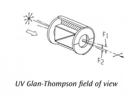 UV Glan-Thompson Calcite Polarizers – Manual and Automated Versions photo 1