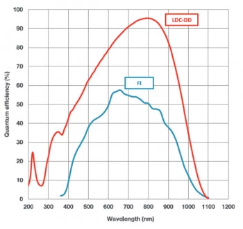 Ultra-high performance scientific research CCD spectrograph photo 2