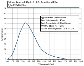 VUV-UV Broadband Filters 150nm photo 1