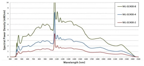 Blue & UV enhanced Supercontinuum Fiber Laser: WhiteLase-SC-UV-3 photo 2