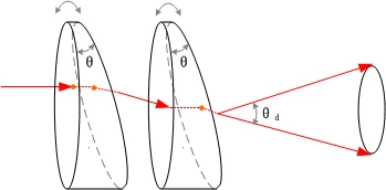 Wedge Prism  photo 3