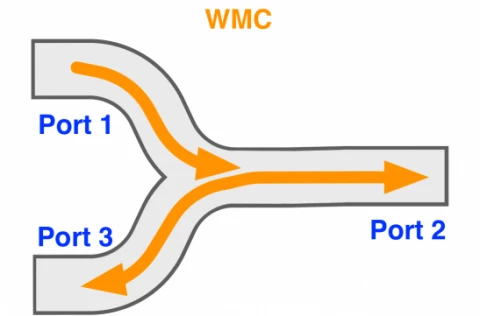 Wideband Multimode Circulator / Combiner photo 2