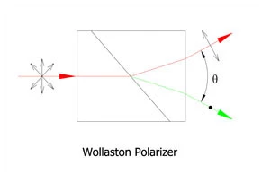 Wollaston Polarizer, Rochon Polarizer, Wollaston Prism, BBO/Calcite/YVO4/Quartz photo 1