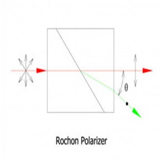 Wollaston Polarizer, Rochon Polarizer, Wollaston Prism, BBO/Calcite/YVO4/Quartz photo 2