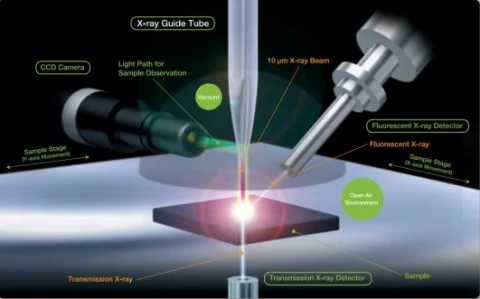 XGT-5200 X-ray Analytical Microscope photo 1