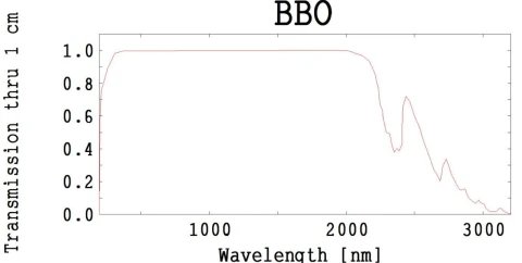 BBO Beta-Barium Borate Crystal for Laser Frequency Conversion photo 2