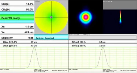 Beam R2 – Single Plane Scanning Slit Beam Profiler photo 2