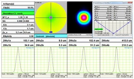 BeamMap2-CM Collimate – Multi-Plane Scanning Slit Beam Profiler photo 2