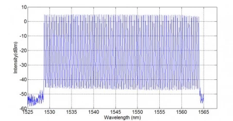 C-band Tunable Fiber Laser photo 2